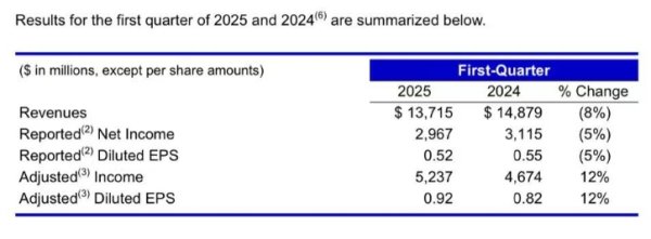 网络在线股票配资 中国黄金：一季度归母净利润1.35亿元，同比下降62.96%